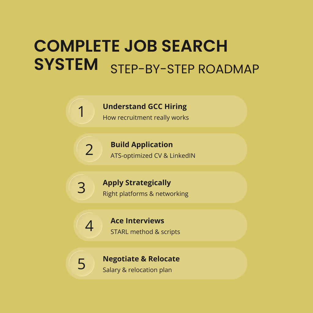 GCC Career Pathway Guide & Toolkit